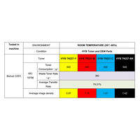 Cartus Toner Compatibil Konica Minolta TN-227 Galben HYB - 24.000 pagini